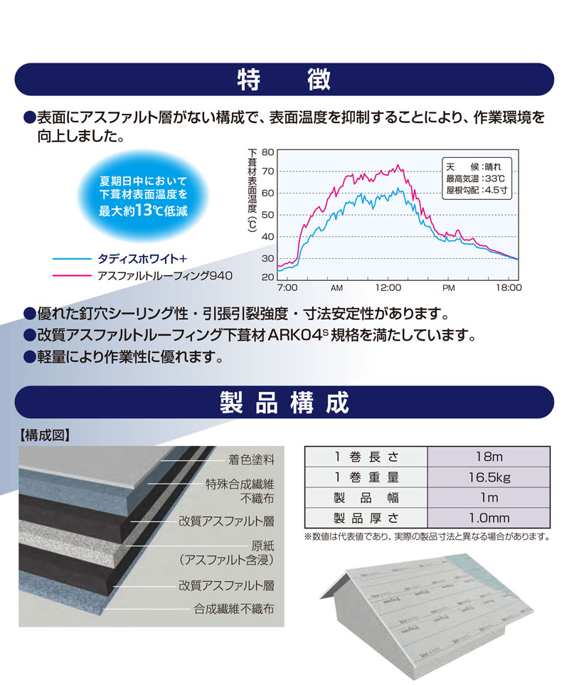 Tajima（タジマ） タディス ホワイト プラス 屋根下葺材 下葺材 田島 