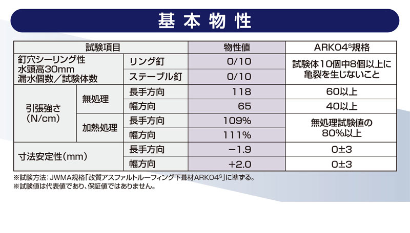 Tajima（タジマ） タディス ホワイト プラス 屋根下葺材 下葺材 田島
