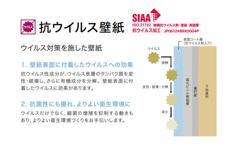 抗ウイルス壁紙 抗菌 防カビ 新型コロウイルス コロナ コロナ渦 ステイホーム おうち時間 国産壁紙 のり付き のりなし選べる 人気シリーズ ビバ建材通販 Paypayモール店 通販 Paypayモール