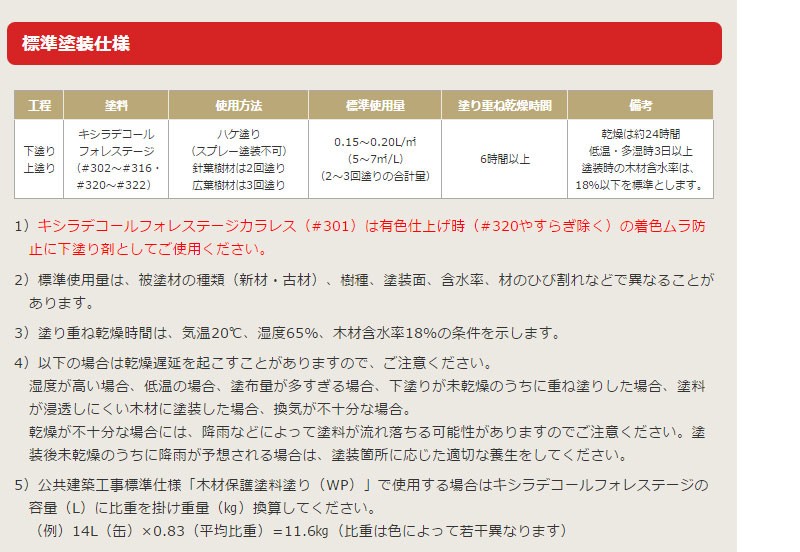 大阪ガスケミカル キシラデコールフォレステージ 3.5L 油性塗料 半透明