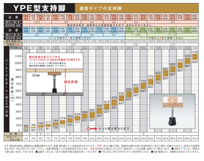 YPE-80] 100本入 遮音タイプの支持脚 YPE型支持脚 万協フロアー
