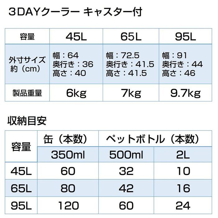 3DAYS クーラー キャスター付 45L 45L グレー ビバホーム 関連画像5