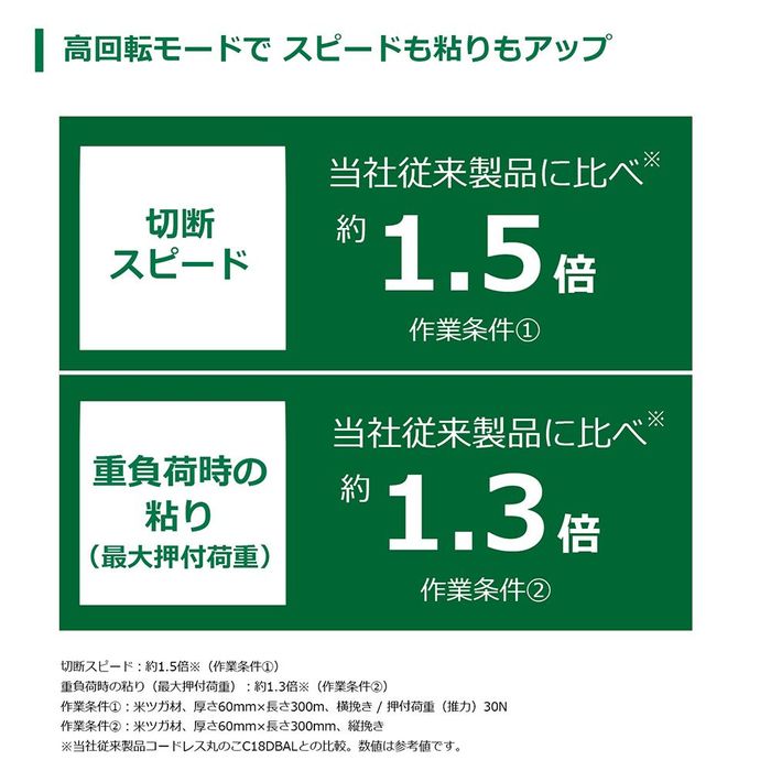 ハイコーキ　HIKOKI １８Ｖ丸のこ（本体のみ） C1806DB (NN) C1806DB (NN) グリーン ビバホーム | HiKOKI | 05