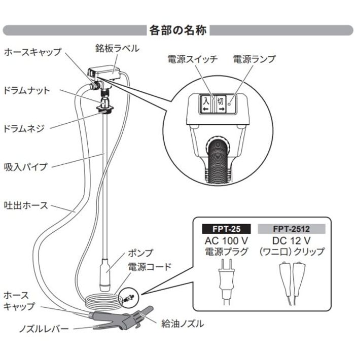 工進 電動ドラムポンプ FPT-25 FPT-...の詳細画像1