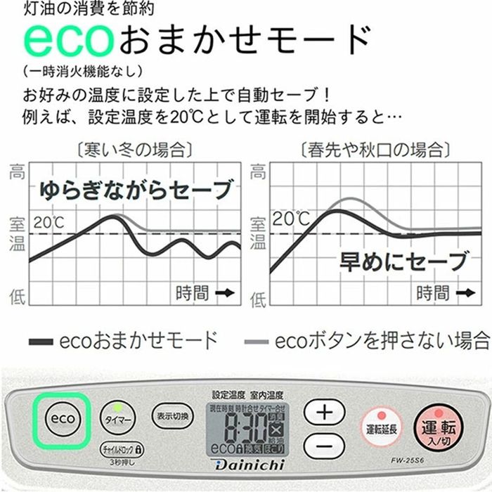 ダイニチ 石油ファンヒーター FW-25S6S 幅321mm×奥行311mm×高さ393mm