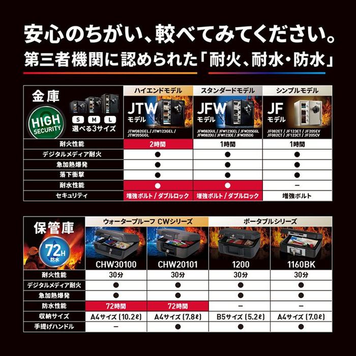 セントリー 【開梱・設置費込】セントリー耐火・耐水金庫 JFW082GUL 