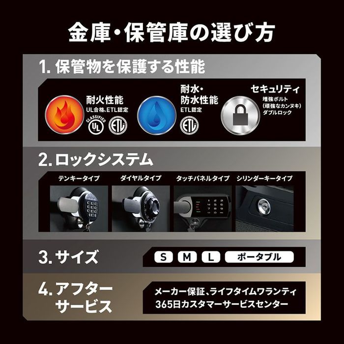 セントリー 【開梱・設置費込】セントリー耐火・耐水金庫
