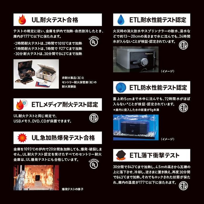 セントリー 【開梱・設置費込】セントリー耐火耐水金庫 JTW123GEL 