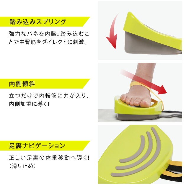 エクササイズグッズ JO エクササイズグッズ 下半身 健康 体系 体幹トレーニング 中臀筋