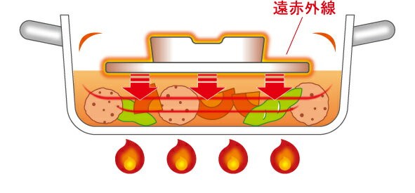 セラミック 落とし蓋 色々出来ちゃう落としぶた小 おとしぶた 落し蓋