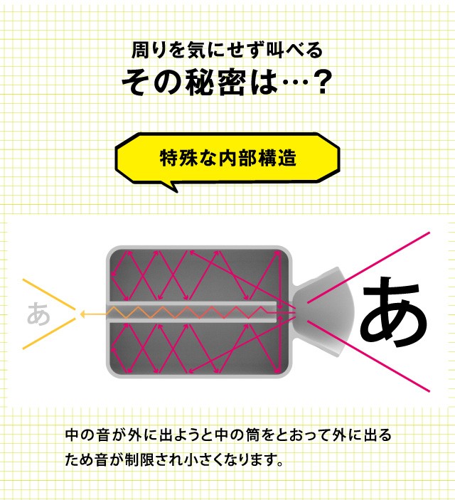 ストレス解消グッズ ストレス発散 ストレス解消 疲労回復 イライラ解消 大声 イライラ 叫ぶ すっきり 爽快 おもしろグッズ Sa Dr 0070 3797 ヴィヴィアン ネオ 通販 Yahoo ショッピング