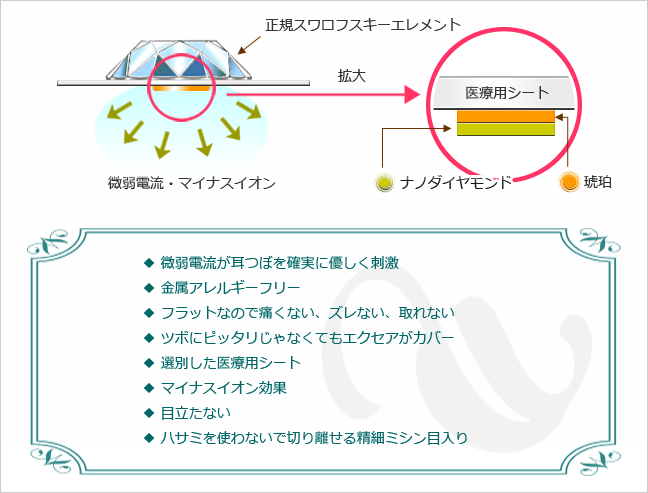 ダイヤモンドフラット耳つぼシート エクセア - ビビマルシェ - 通販 - Yahoo!ショッピング