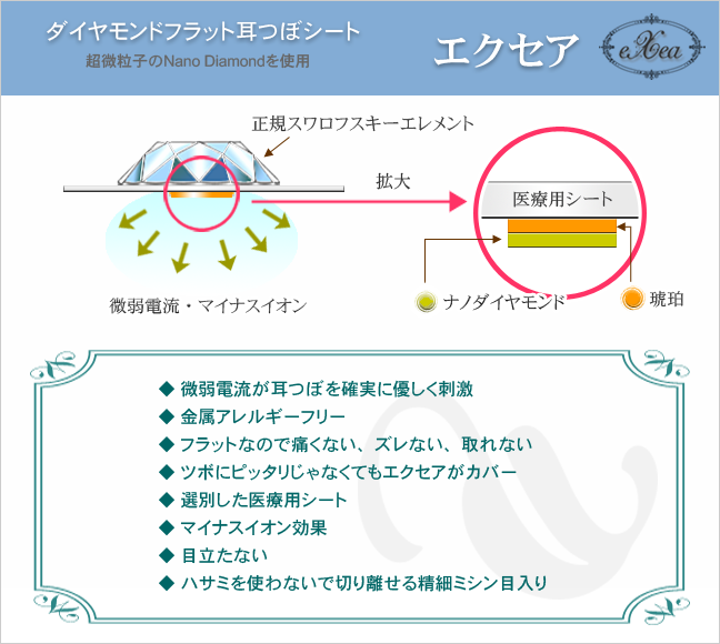目立たない耳つぼシール 16個入 ジュエリー無し exs16 痛くない