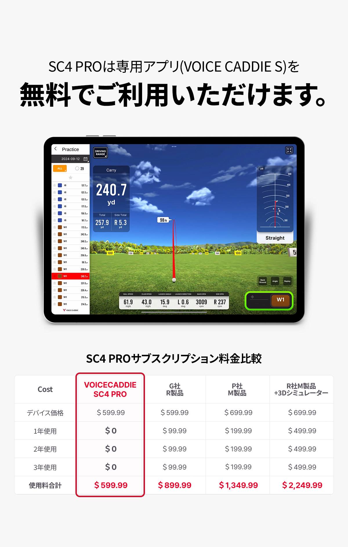 VOICE CADDIE（ボイスキャディ） SC4 PRO 弾道測定器 ゴルフ