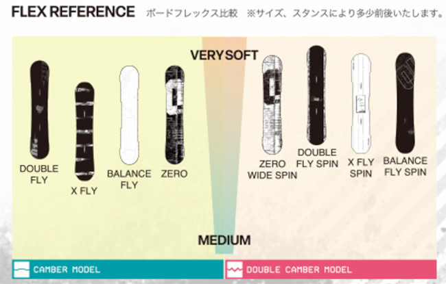 011 ARTISTIC（ゼロワンワンアーティスティック） 特典付き 25-26 011