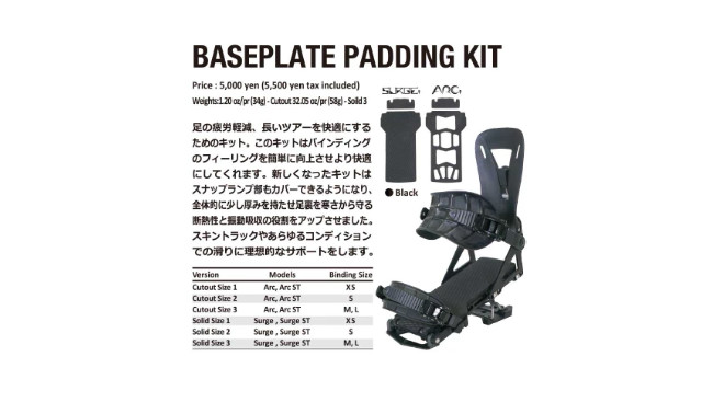 SPARK R&D 24-25 Baseplate Padding Kits Cutout For ARC / ST