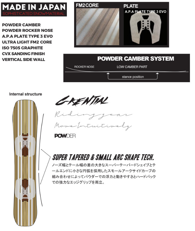 November C-KENTIAL/ノベンバー　シーケンシャル 24/25 November C-KENTIAL/ノベンバー シーケンシャル 24/25 November C