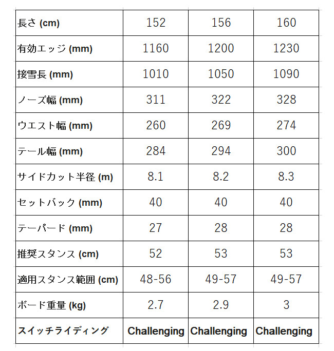 KORUA SHAPES（コルアシェイプス） 特典付き 25-26 KORUA Shapes DART