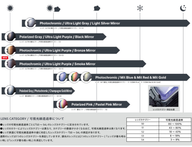 特典付き 26-27 DICE ダイス ゴーグル SHOWDOWN SD64570 Photochromic/Ultra Light Gray/Light Silver Mirror フォトクロミック 調光 スノーボード 2026-2027 | DICE | 03