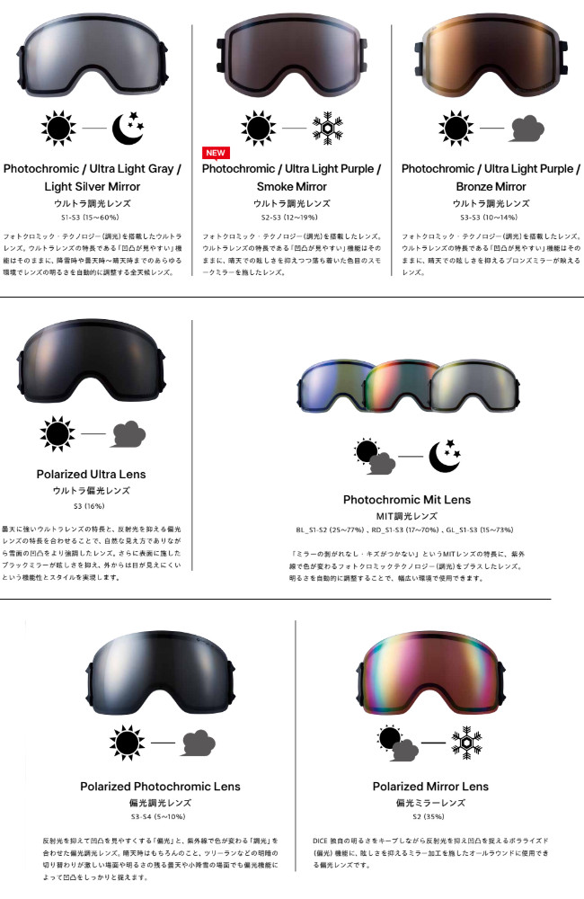特典付き 26-27 DICE ダイス ゴーグル SHOWDOWN SD64570 Photochromic/Ultra Light Gray/Light Silver Mirror フォトクロミック 調光 スノーボード 2026-2027 | DICE | 06