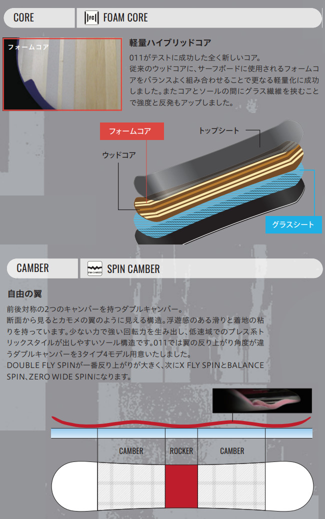 011 ARTISTIC スノーボード、板（スノーボードタイプ：グラトリ