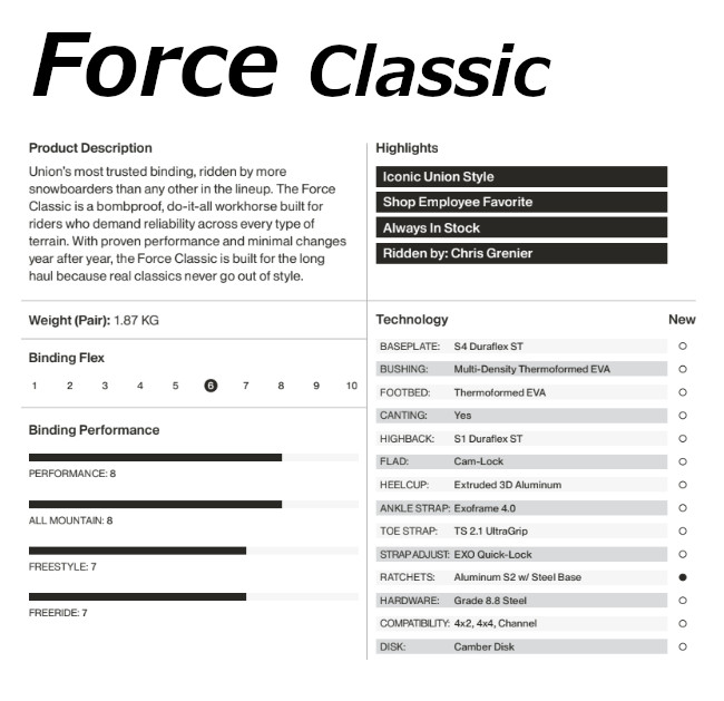 特典付き 26-27 UNION ユニオン Force classic フォース クラシック ビンディング バインディング BINDING 正規販売店 スノーボード SNOWBOARD 2026-2027の画像