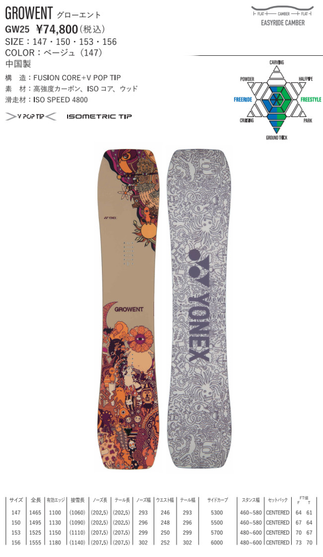 T*a様 24-25 　YONEX　ヨネックス GROWENT 　グローエント Amazon | ヨネックス（YONEX） スノーボード板 24-25 グロー