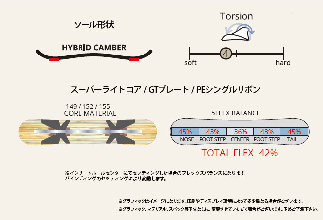 rice28 gt2（スノーボード用品） | スポーツ の商品一覧 通販 - Yahoo