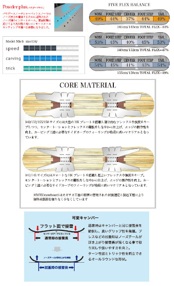 RICE28 特典付き 26-27 WRX SB ダブルアールエックス Mk-S / Mk-S MW