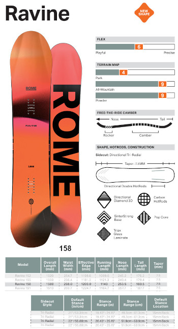 ROME SDS チューニング付き 25-26 ROME SDS ローム Ravine 158