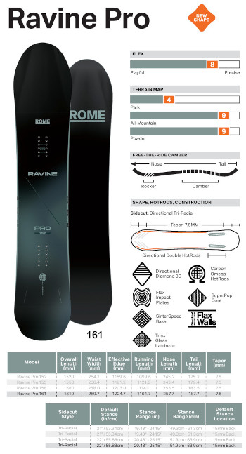 ROME SDS チューニング付き 25-26 ROME SDS ローム Ravine Pro 161