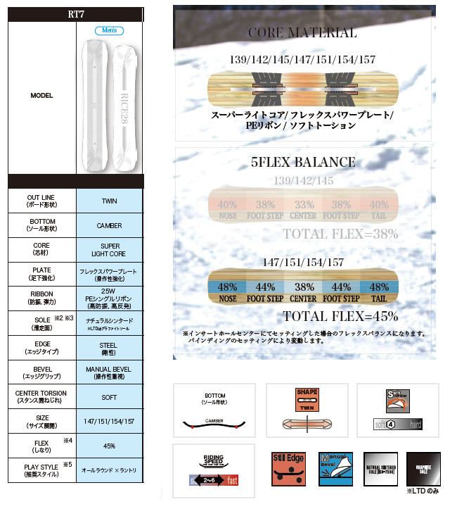特典付き 26-27 RICE28 ライス28 RT7 LTD アールティー セブン 151 154 オールラウンド ラントリ SNOWBOARD スノーボード 板 日本正規品 2026-2027 ご予約商品 | RICE28 | 02