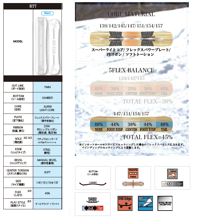 特典付き 26-27 RICE28 ライス28 RT7 アールティー セブン メンズ 147 151 154 157 オールラウンド ラントリ SNOWBOARD スノーボード 板 日本正規品 2026-2027 | RICE28 | 02