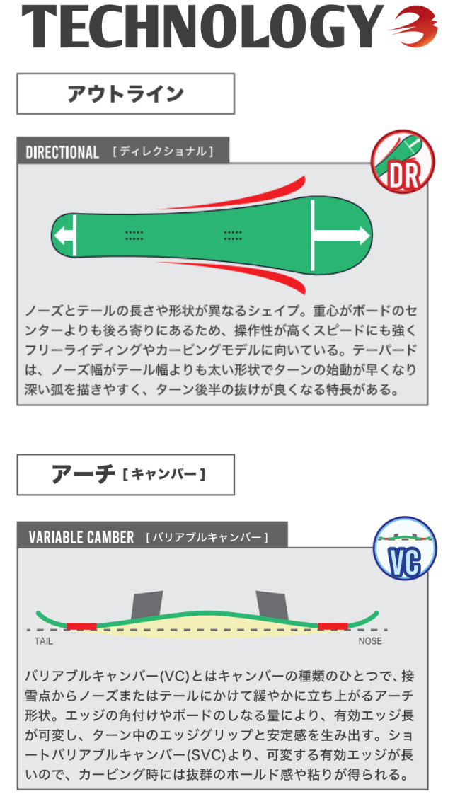 特典付き 26-27 BC STREAM ビーシーストリーム RX アールエックス カービング メンズ レディース SNOWBOARD ボード 板 2026-2027 BC-STREAM ご予約商品 |  | 02