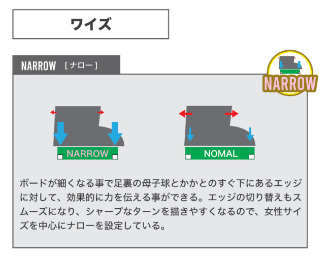 特典付き 26-27 BC STREAM ビーシーストリーム RX アールエックス カービング メンズ レディース SNOWBOARD ボード 板 2026-2027 BC-STREAM ご予約商品 |  | 03