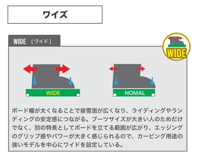 特典付き 26-27 BC STREAM ビーシーストリーム S エス カービング トリック オールラウンド SNOWBOARD ボード 板 2026-2027 BC-STREAM ご予約商品 |  | 03