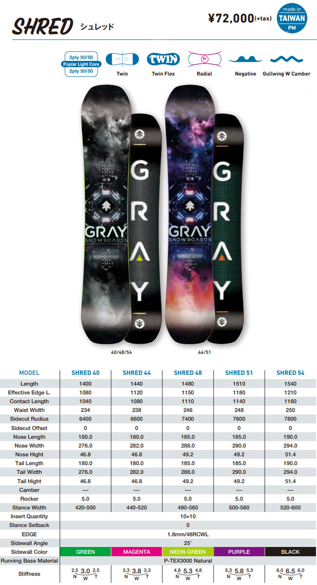 23-24 GRAY SNOWBOARDS グレイ SHRED シュレッド グラトリ SNOWBOARD