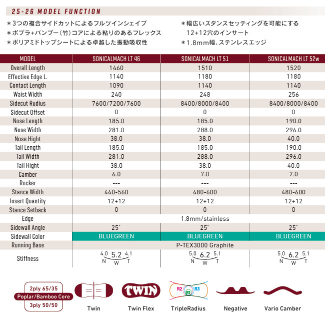 特典付き 25-26 GRAY グレイ スノーボード SONICALMACH LT