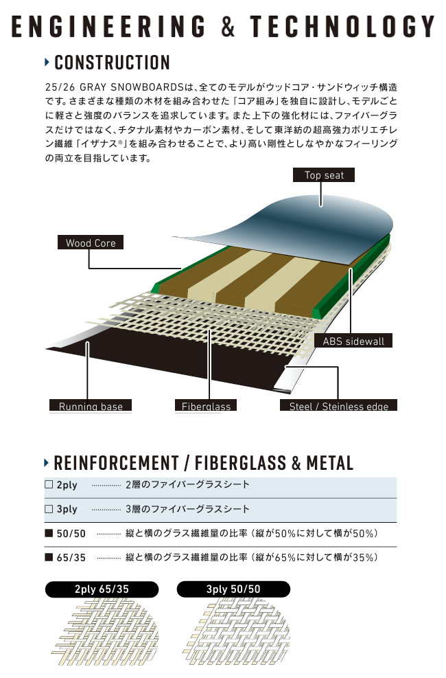 特典付き 25-26 GRAY グレイ スノーボード SONICALMACH LT