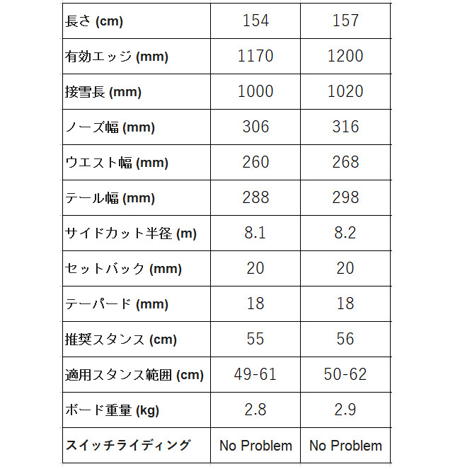 KORUA SHAPES（コルアシェイプス） 特典付き 25-26 KORUA Shapes