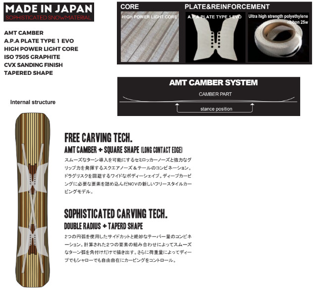 NOVEMBER ノーベンバー NV.C 25-26モデル November 特典付き 25-26 NOVEMBER ノベンバー NV.C エヌブイシー