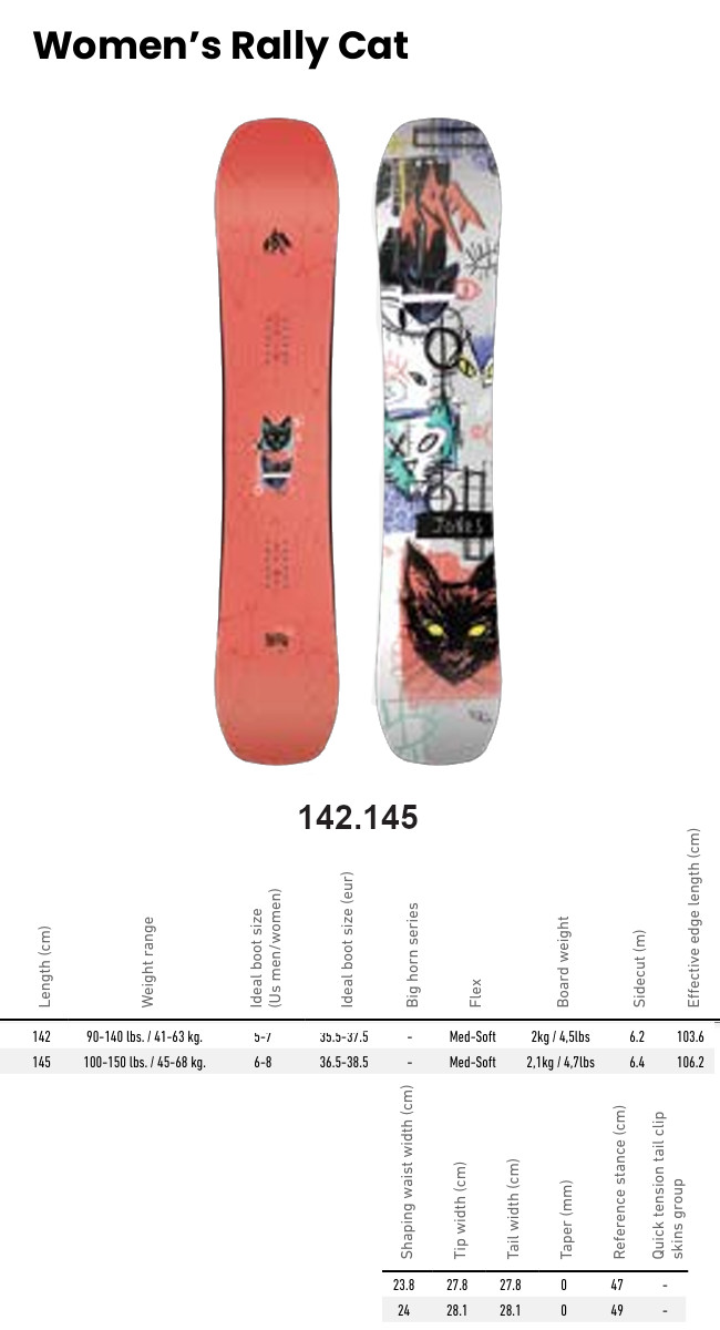 JONES スノーボード　Women’s Ｍサイズ　上下セット JONES スノーボード Women's Mサイズ 上下セット 【楽天市場