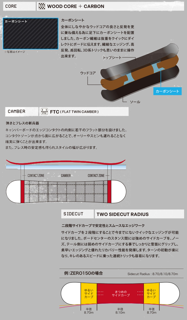 011 ARTISTIC 特典付き 25-26 Artistic ZERO ゼロ 148/150/152