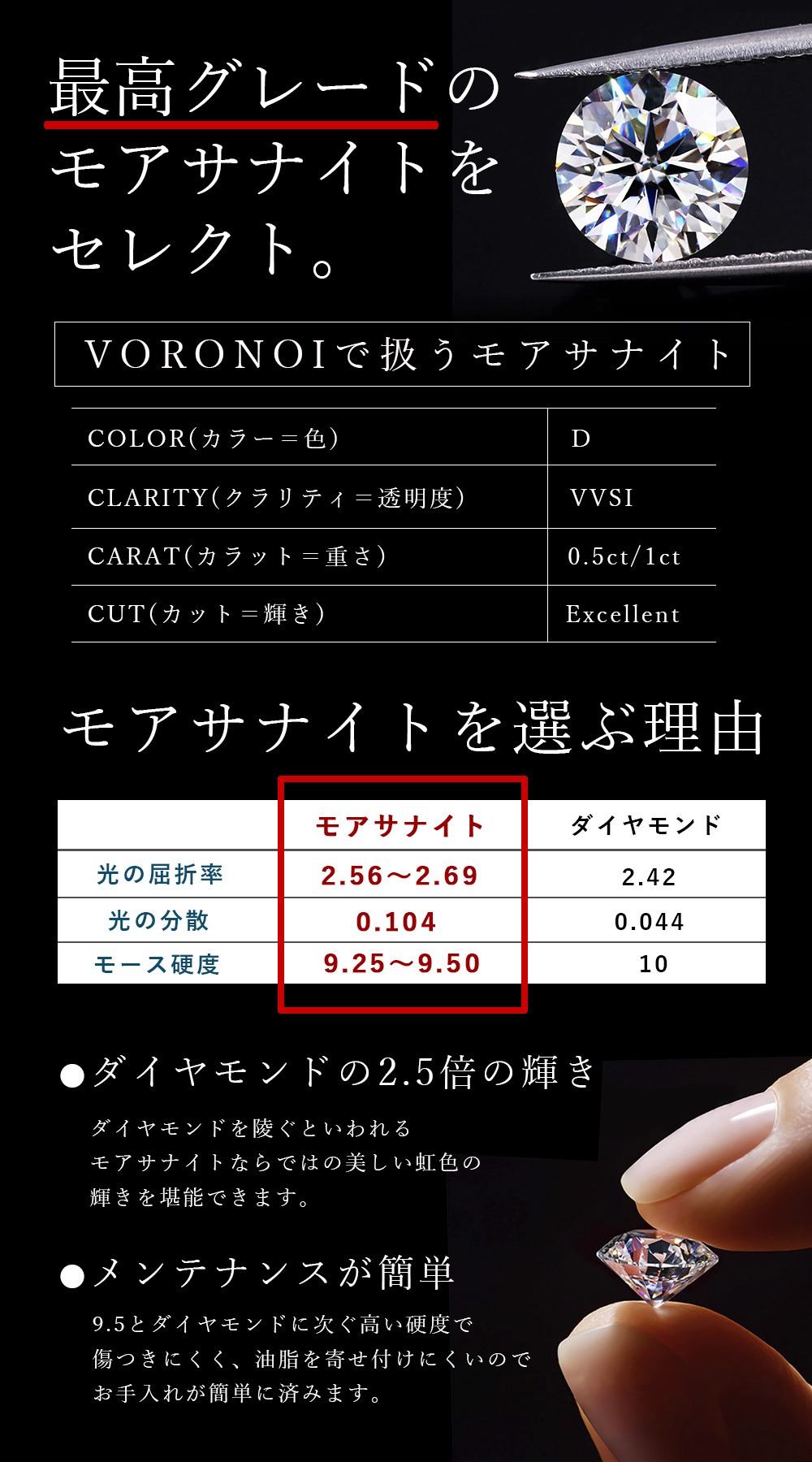 大丸松坂屋百貨店 法人外商事業部 モアサナイト1ct ペンダント