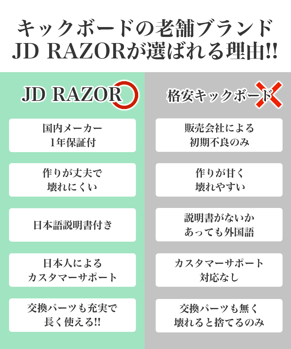 キックボード 大人用 子供用 JDRAZOR MS‐185BL 8インチタイヤ 耐荷重100kg 折りたたみ式 通勤 公園 遊び プレゼント  ブレーキ付き タイヤ 大きい | JD RAZOR | 01
