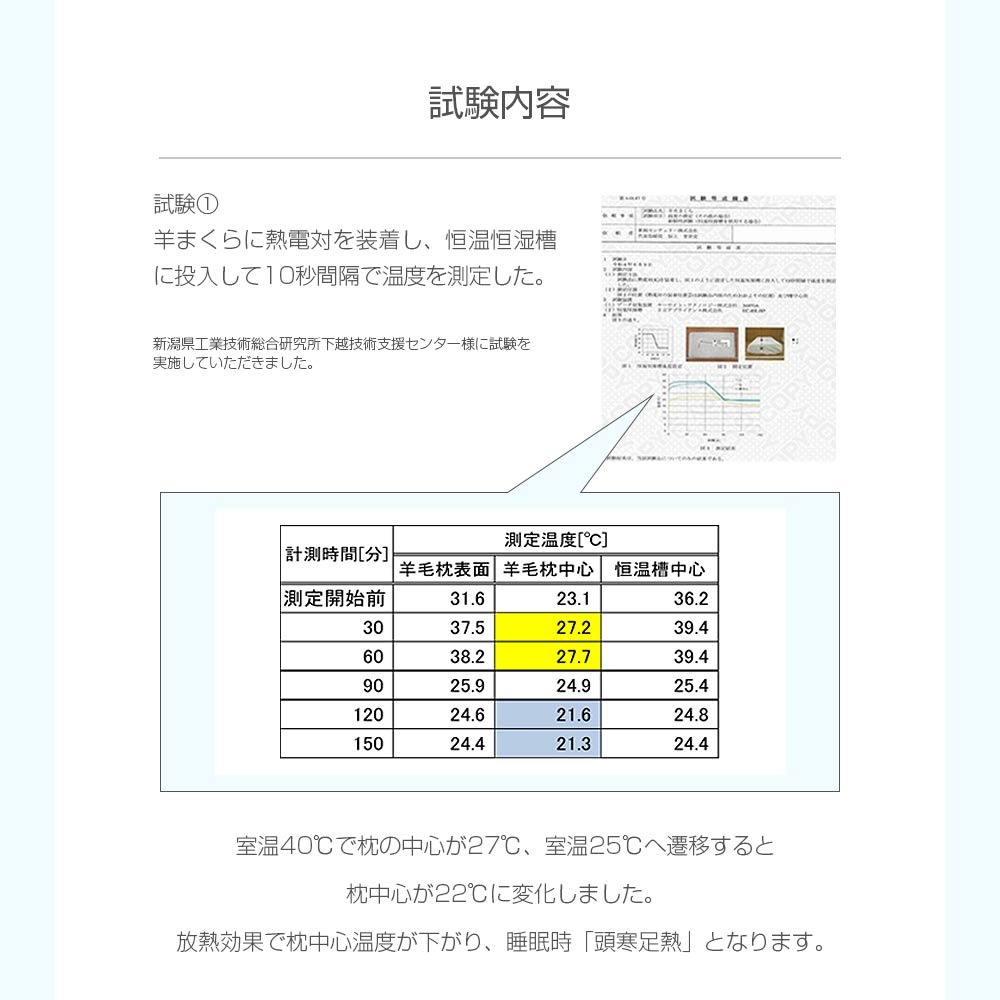 羊まくら 素肌呼吸 ワンニャンベッド ミニハウス用 小