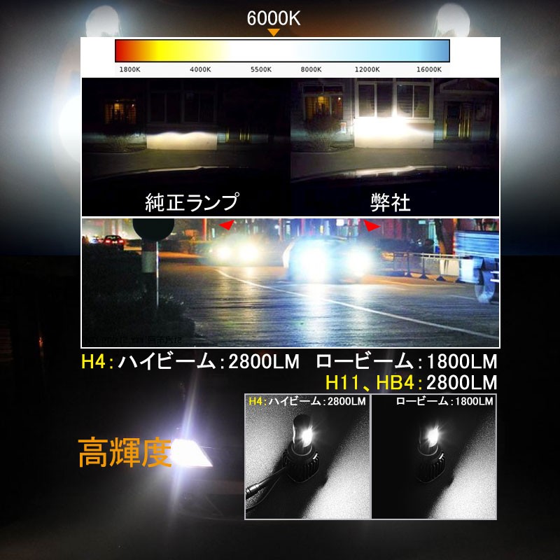 Auto feel ヘッドライトh11新古品 Vulcans 「セール価格」LEDヘッドライト H11 CREE社 COB面発光