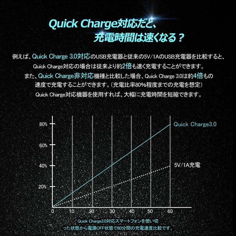 車載 増設 USB充電ポート ブルー イルミ 急速 充電USBポート カプラオン 増設電源 スマホ充電 トヨタ / ダイハツ車 汎用 C-HR アルファード30系