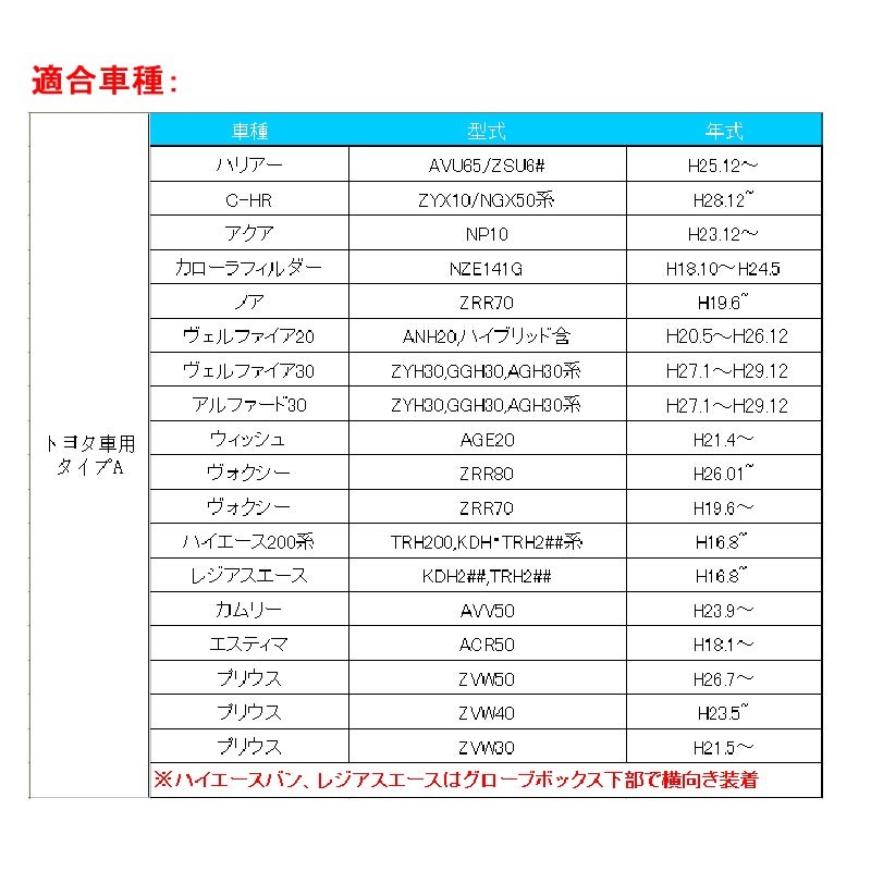 車載 増設 USB充電ポート ブルー イルミ 急速 充電USBポート カプラオン 増設電源 スマホ充電 トヨタ / ダイハツ車 汎用 C-HR アルファード30系