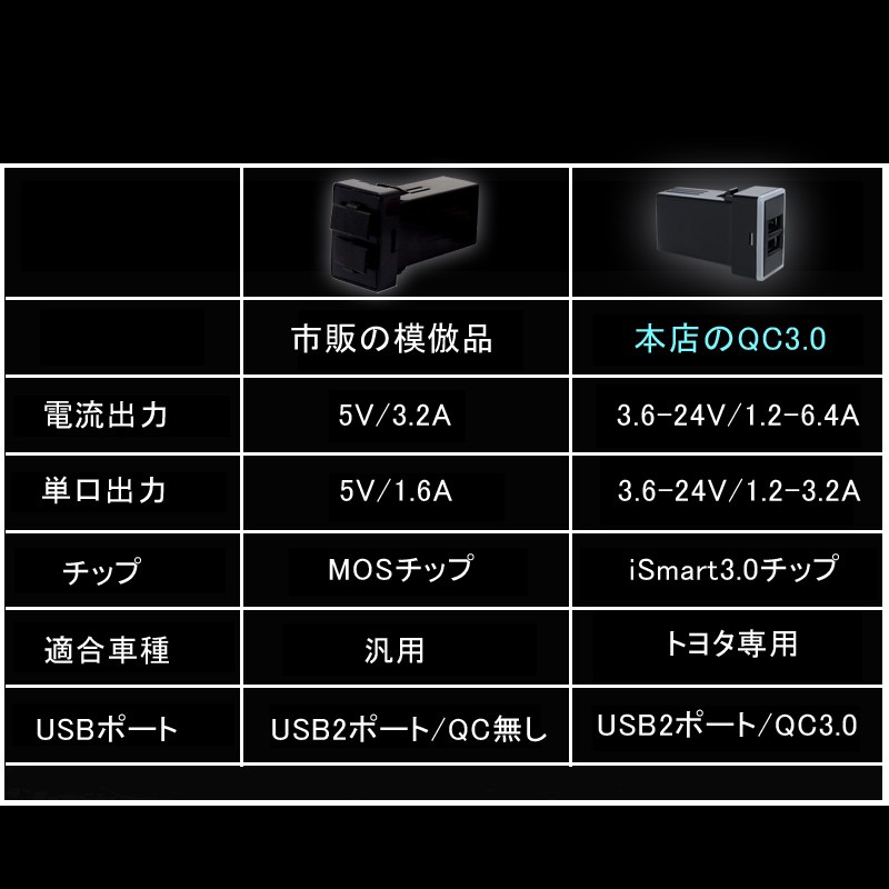 トヨタA QC3.0 増設 急速 充電USBポート 車載 周りが光る 結線タイプ 増設電源 スマホ充電 CHR アルファード30系 ヴォクシー 70系 80系 プリウス 30系 50系 